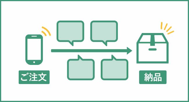 ご注文から納品まで