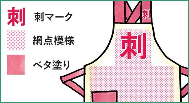 アイコンの見方とカスタムイメージ