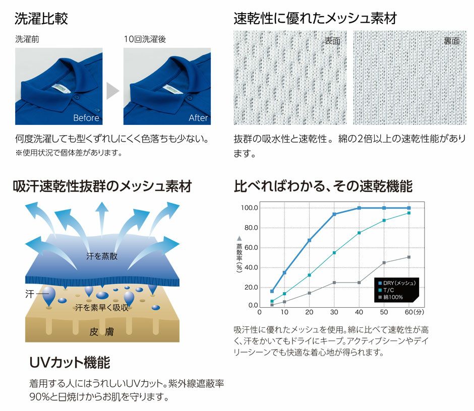 吸汗速乾ドライ生地の説明画像