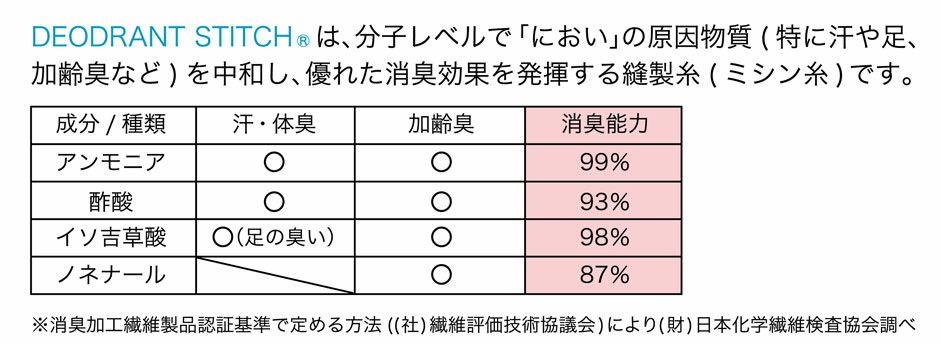 消臭機能について