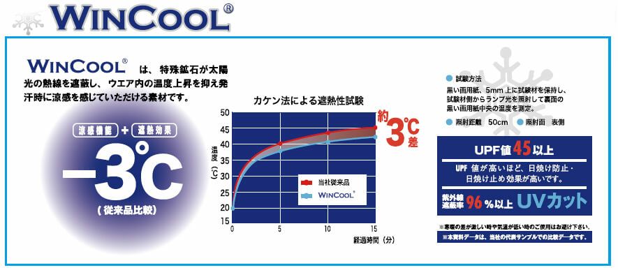 マイナス３度のWINCOOL・ウィンクールの説明画像