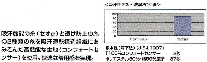 商品の素材詳細