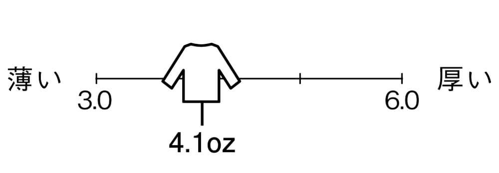 生地の厚さは薄手の4.1オンス