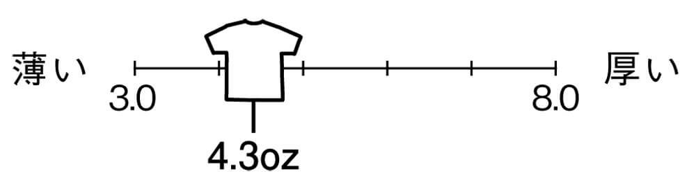 生地の厚さは薄手の4.3オンス
