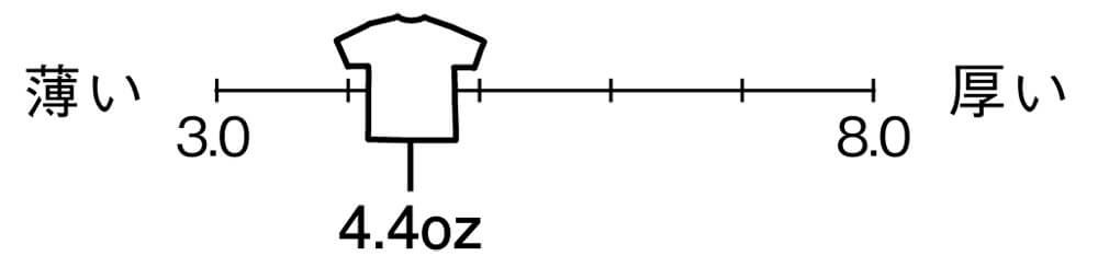生地の厚さは、薄手4.4オンス