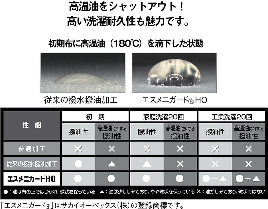 高温の油ダメージをしっかり防ぐ、最新［高温撥油］加工