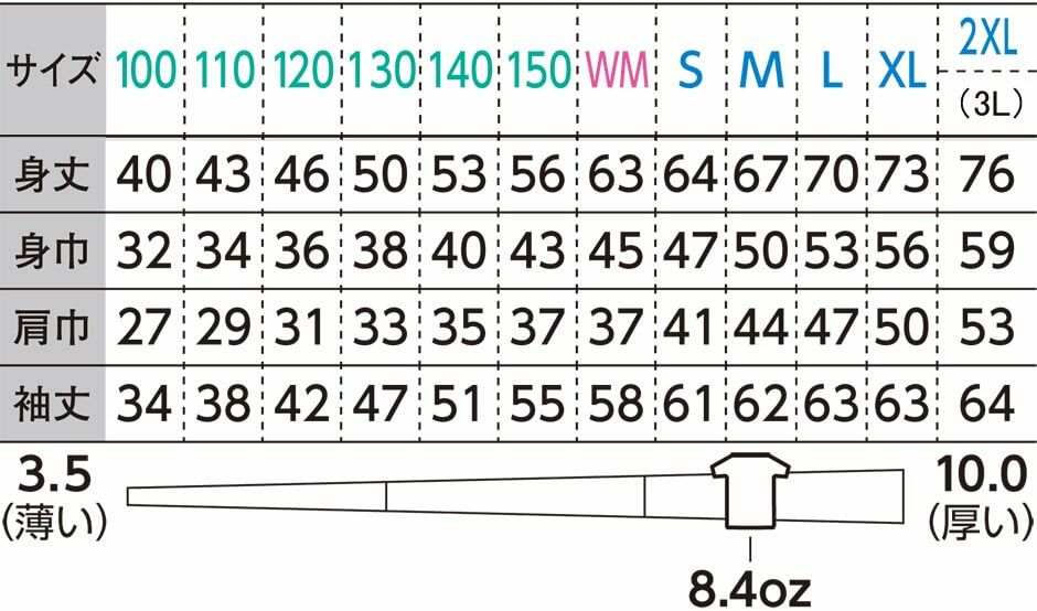 サイズ表