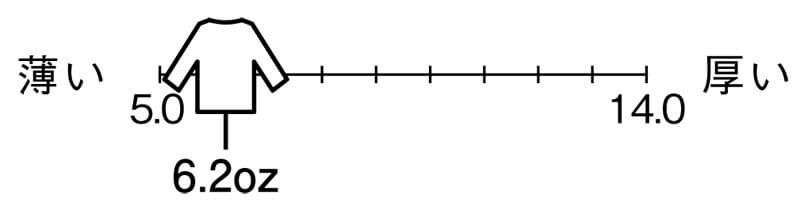 生地の厚さは薄手6.2オンス