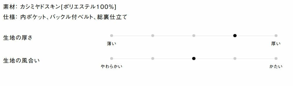 生地の厚さ