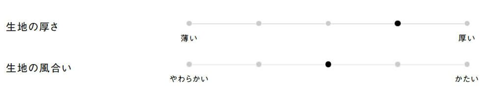 生地の厚さ