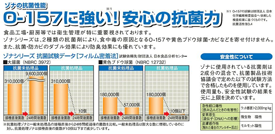 抗菌剤配合の説明画像です！