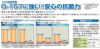 抗菌・防臭加工の説明画像です！
