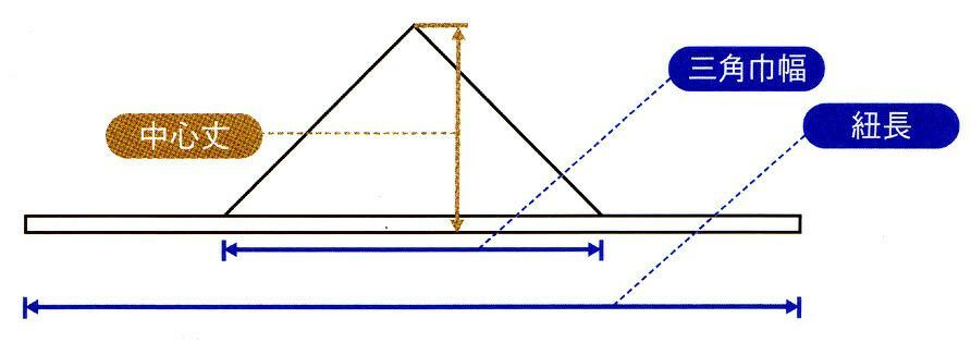 三角巾のサイズの測り方