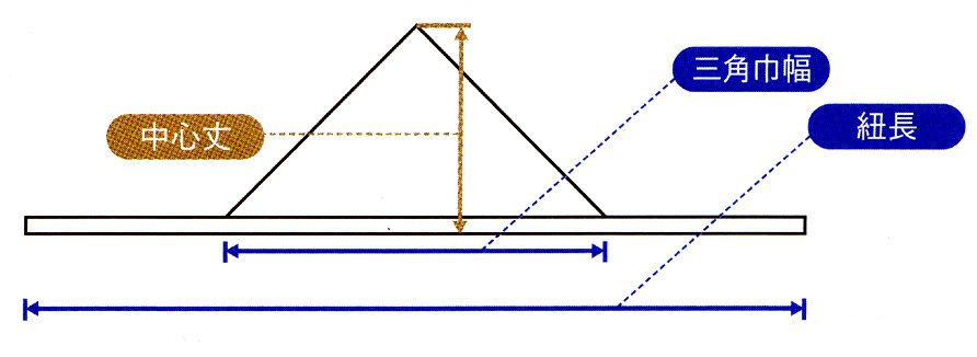 三角巾のサイズの測り方の画像です。