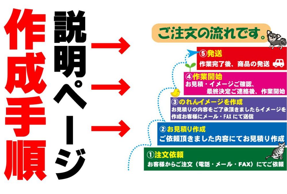 オーダー暖簾（のれん）の説明ページ