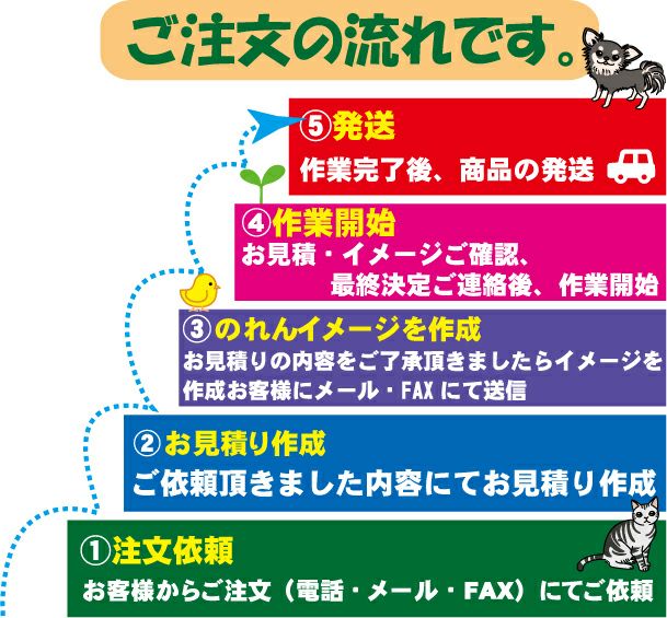 ご注文の流れ