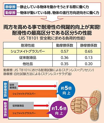 滑りにくさの説明画像