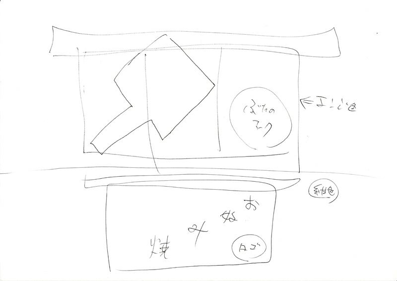 それともこんな感じが良いかな？というのをまずは手書きでその場や会社に帰ってから考えました。