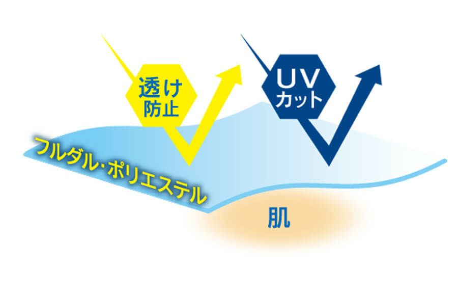 透け防止の説明画像