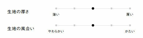 生地の厚さ、風合い