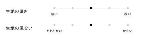 生地の厚さ、風合い