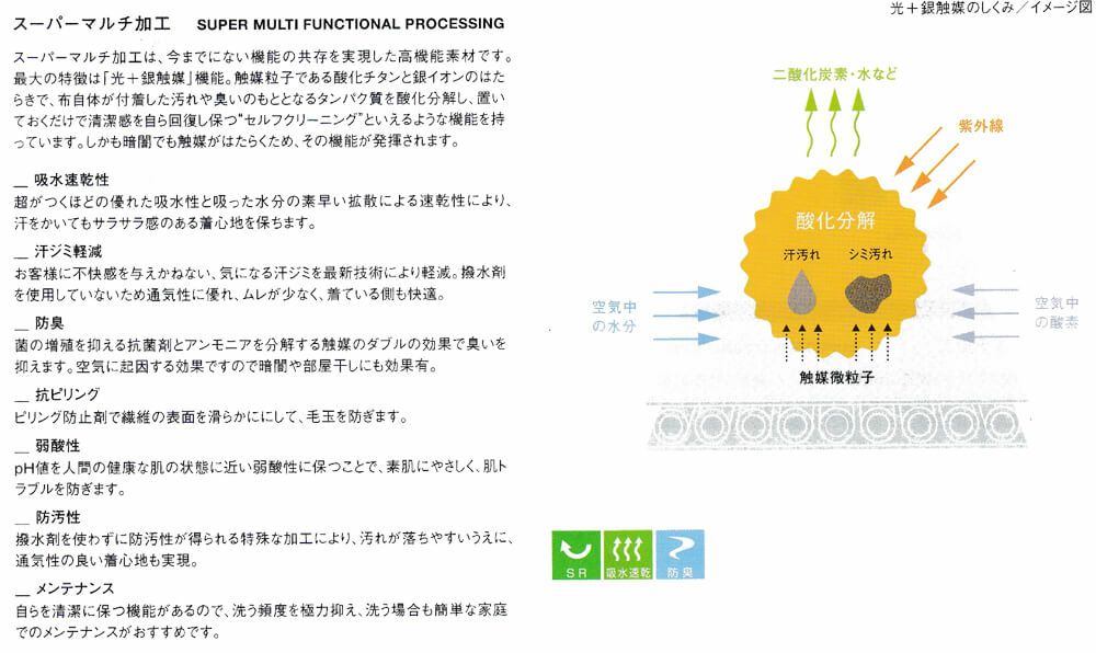 吸水速乾、防臭防汚などの多機能なスーパーマルチ加工の説明