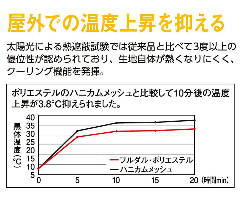 温度上昇を抑える効果のある説明画像