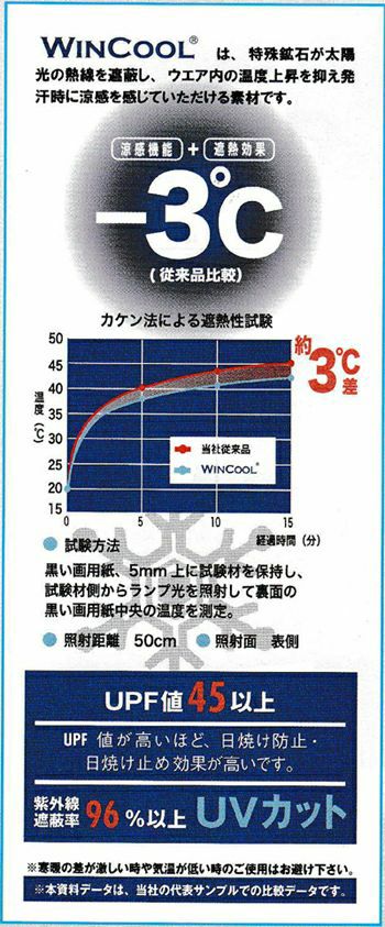 発汗時マイナス3度を体感できる涼しい生地を採用！