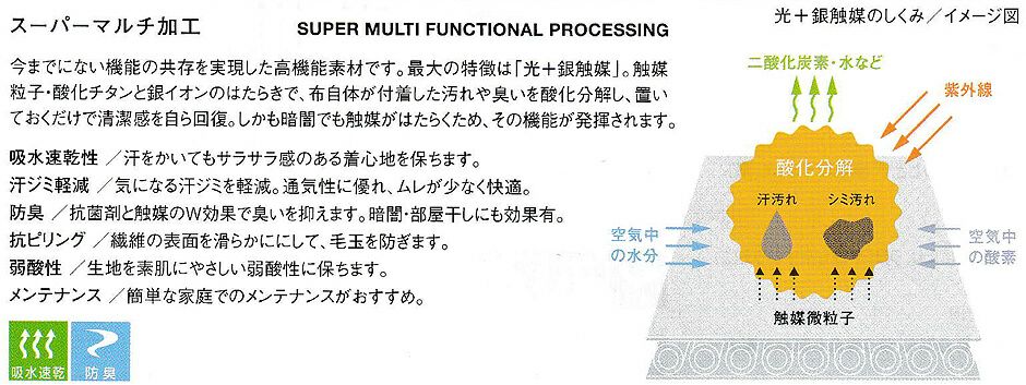 スーパーマルチ加工