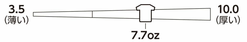 生地の分厚さは7,7オンス