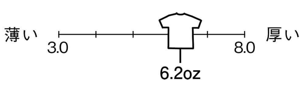 生地の厚さは6,2オンス