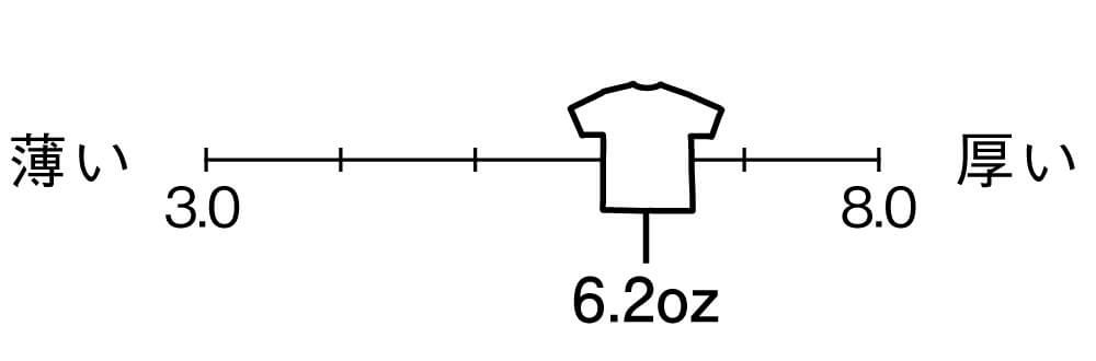 生地の厚さは6,2オンス