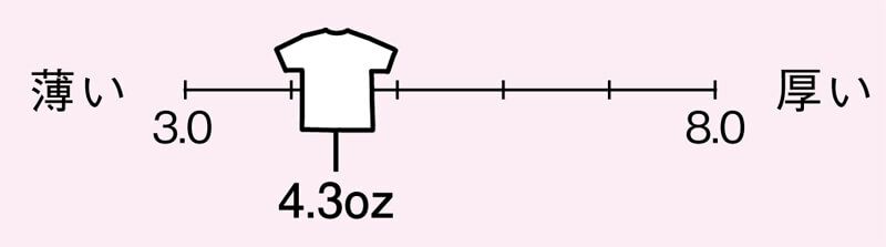 生地の厚さは、薄手4.3オンス