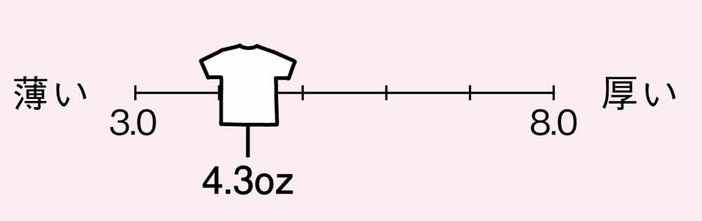 生地の厚さは薄手の4.3オンス