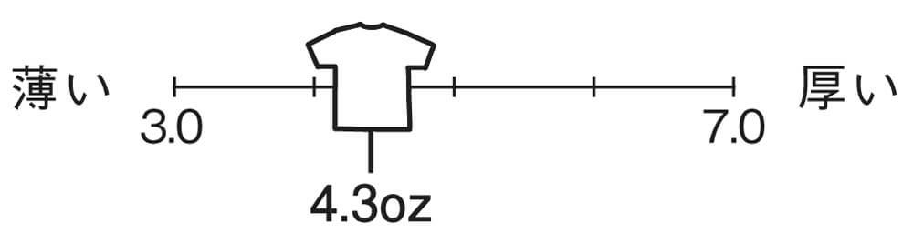 生地の厚さは薄手の4.3オンス