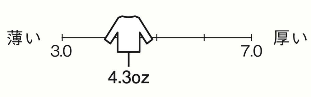 生地の厚さは薄手の4.3オンス