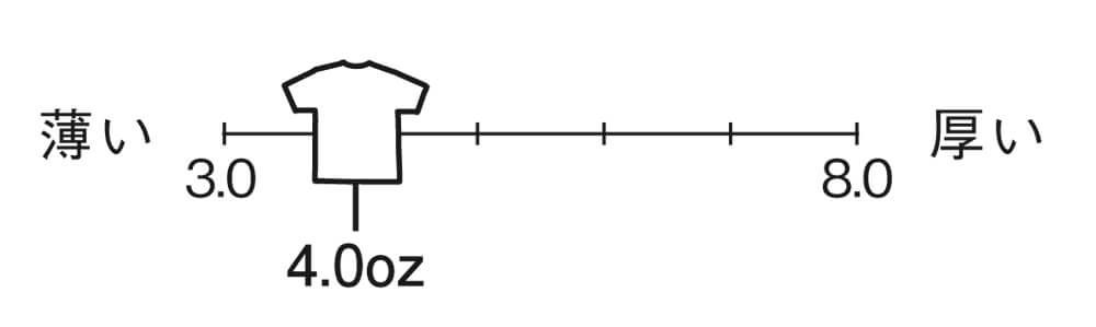 生地の厚さは薄手の4.0オンス