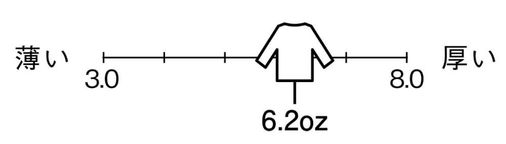 生地の厚さは厚手6.2オンス