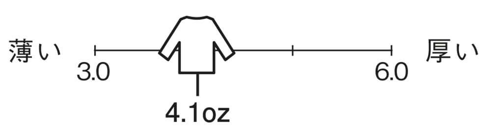 生地の厚さは薄手4.1オンス