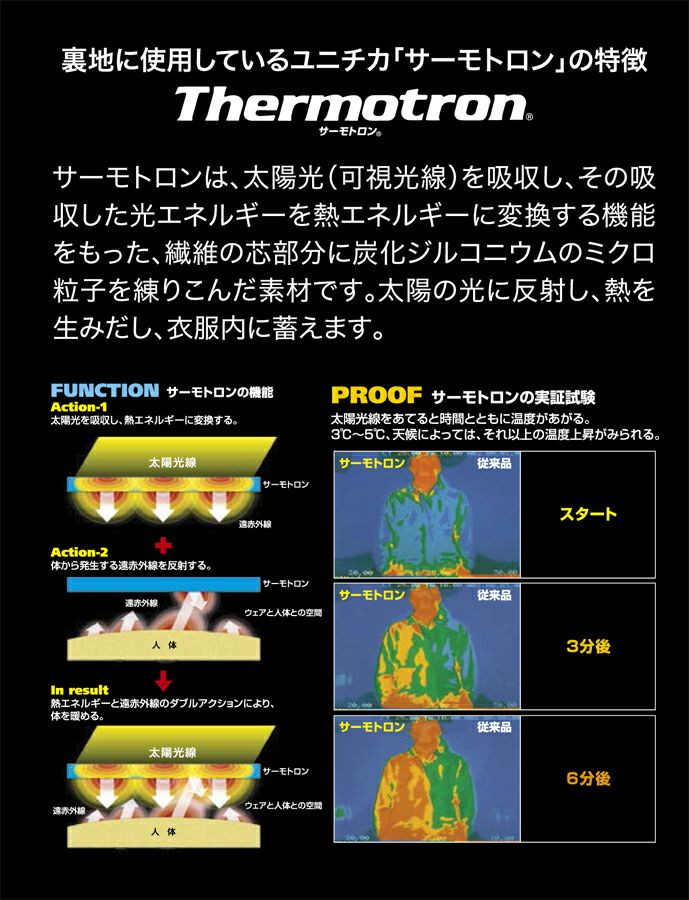 詳細