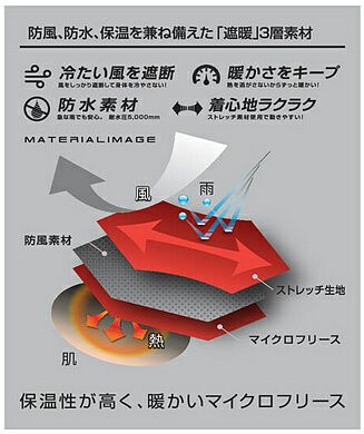 防風、防水、保温を兼ねそなえた「遮暖」3層素材