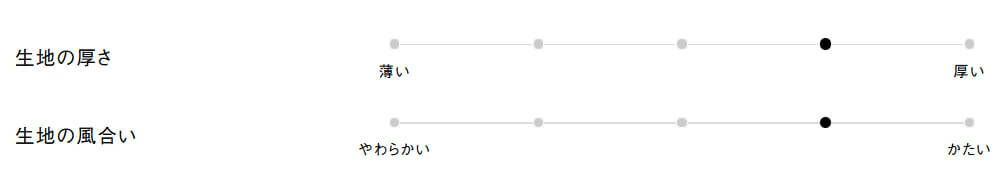 生地の厚さ
