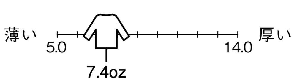 生地の厚さは薄手7,4オンス