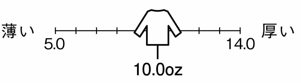 生地は厚手の10オンス