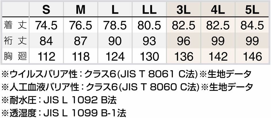 上着のサイズ表／裄丈（ゆきたけ）は首の後ろから袖先までの長さのことです。