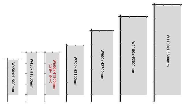 のぼり旗のサイズ展開