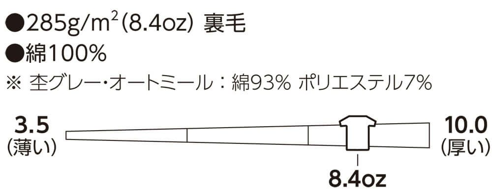 生地の厚さは8,4オンス