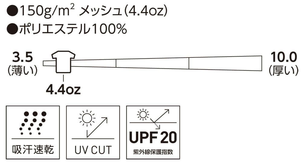 生地の厚さは4,4オンス