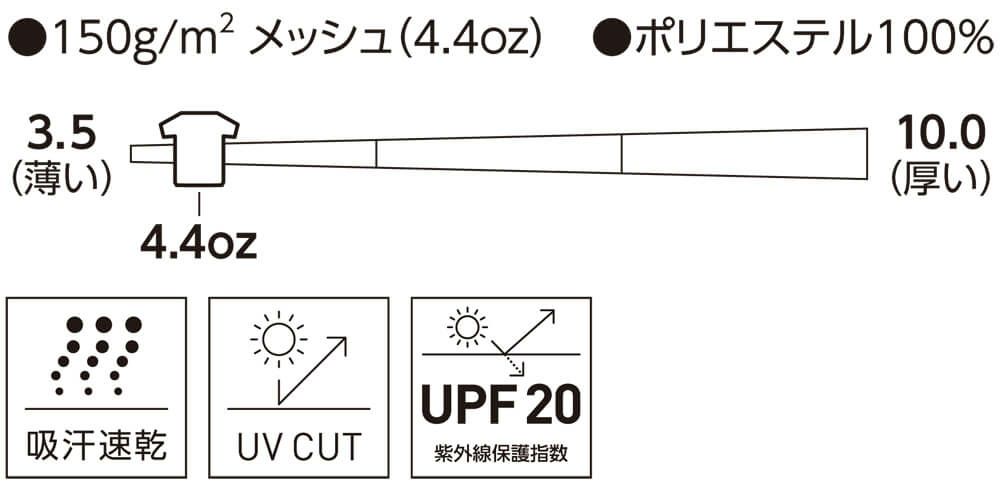 生地の厚さは4,4オンス