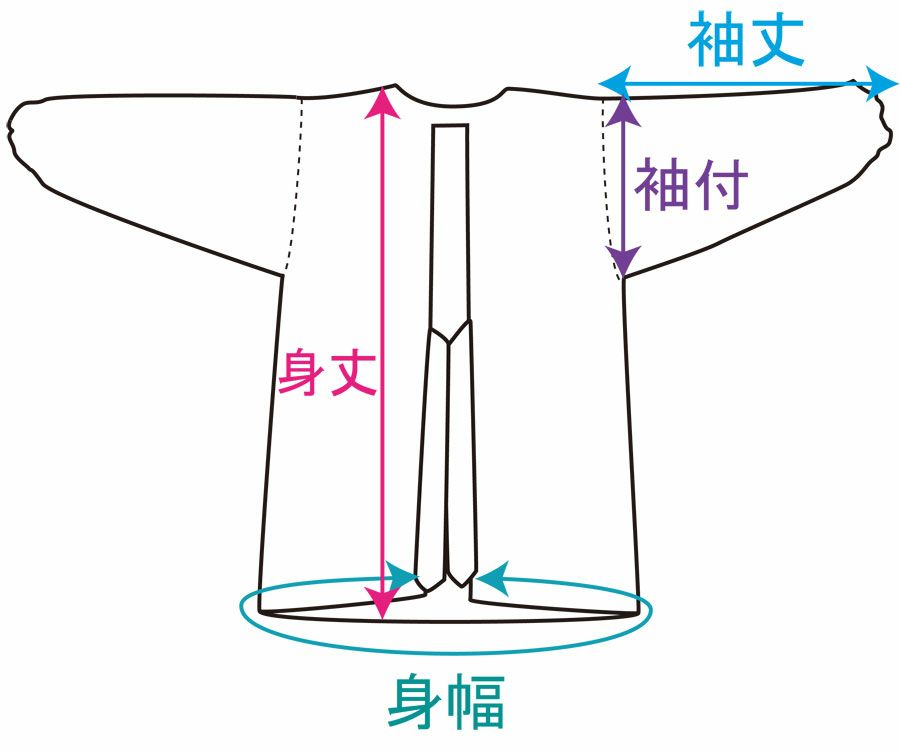 寸法位置